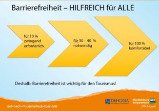 Barrierefreie Angebote sind für alle hilfreich